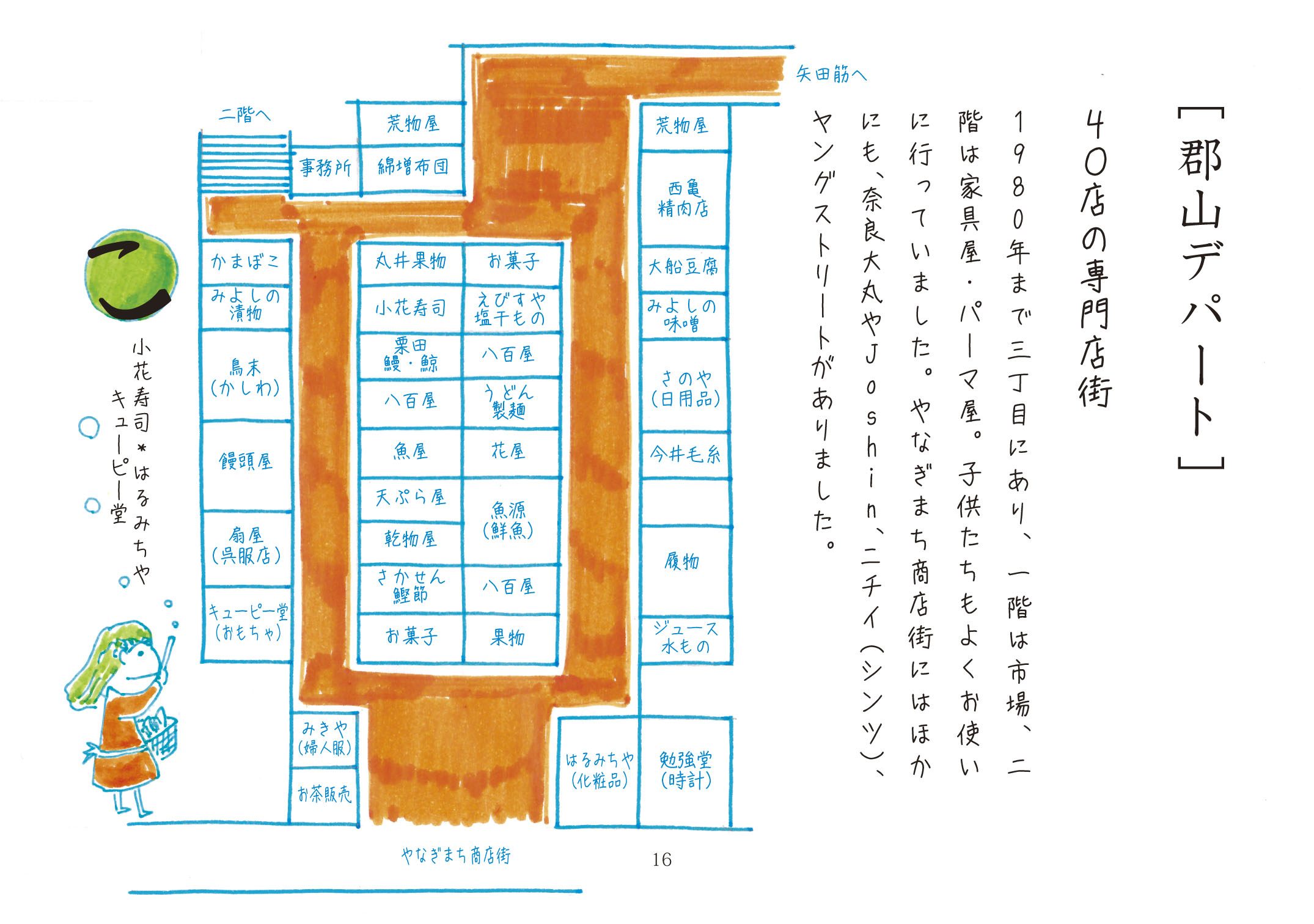 くらし事典の誌面